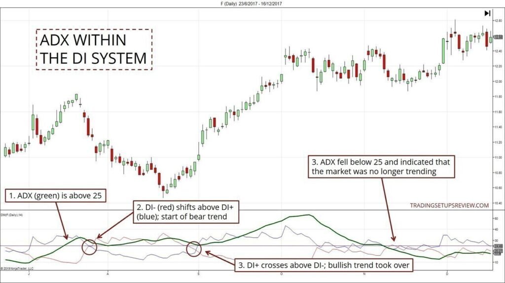 adxinthedisystem (1)